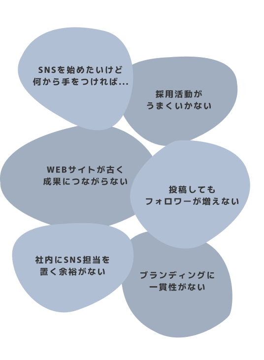 お悩みを吹き出しで表現したイラスト(SNS運用に関する6つの悩み)