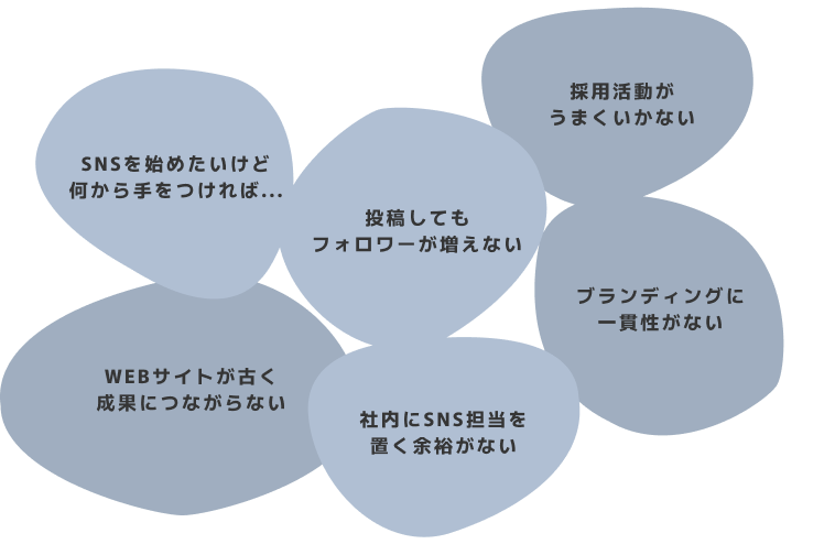 お悩みを吹き出しで表現したイラスト(SNS運用に関する6つの悩み)